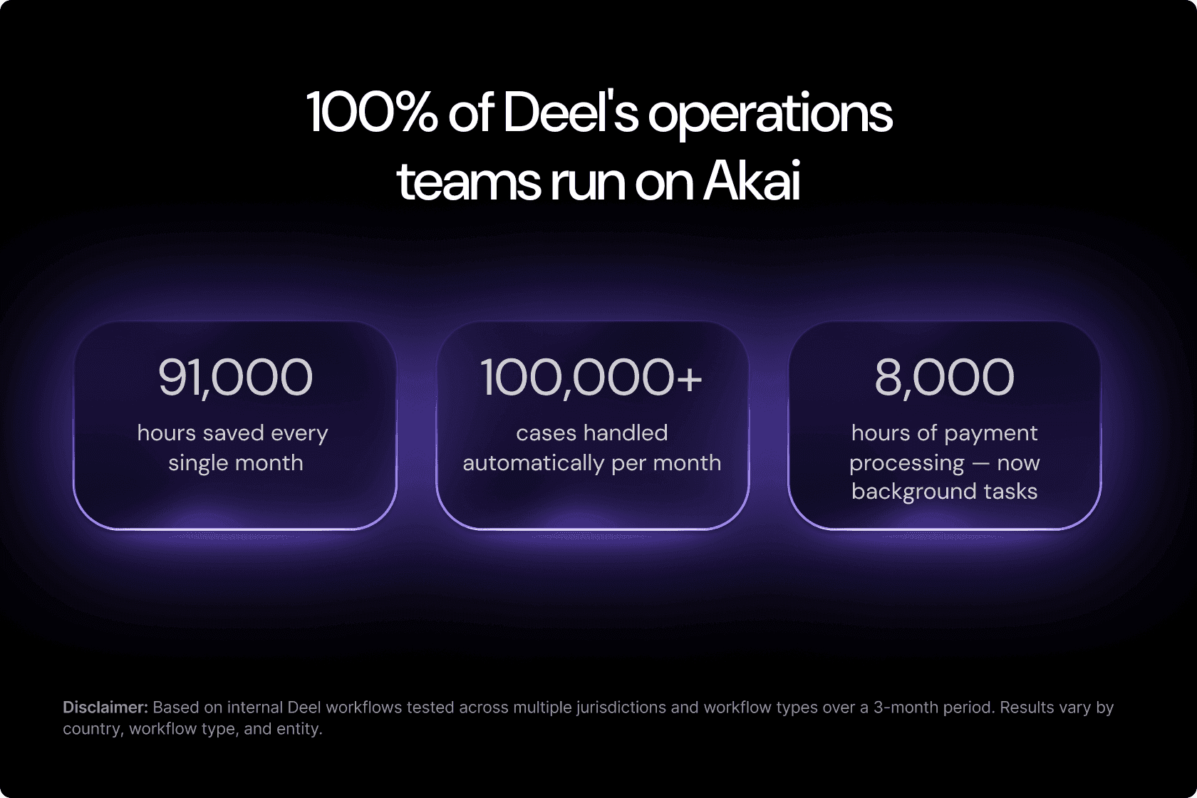 Akai by Deel operations statistics