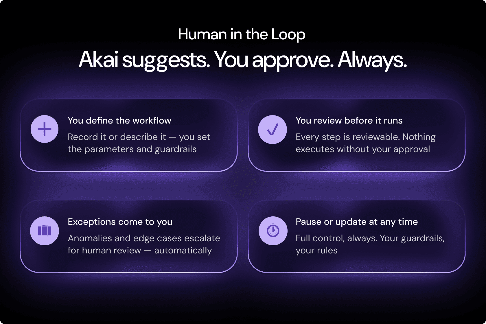 Akai by Deel automation steps