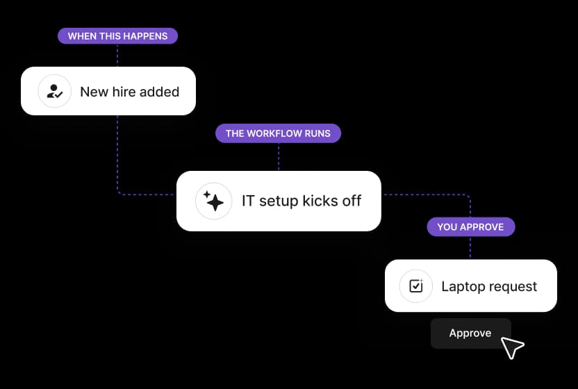 5 knowledge agentic workflows