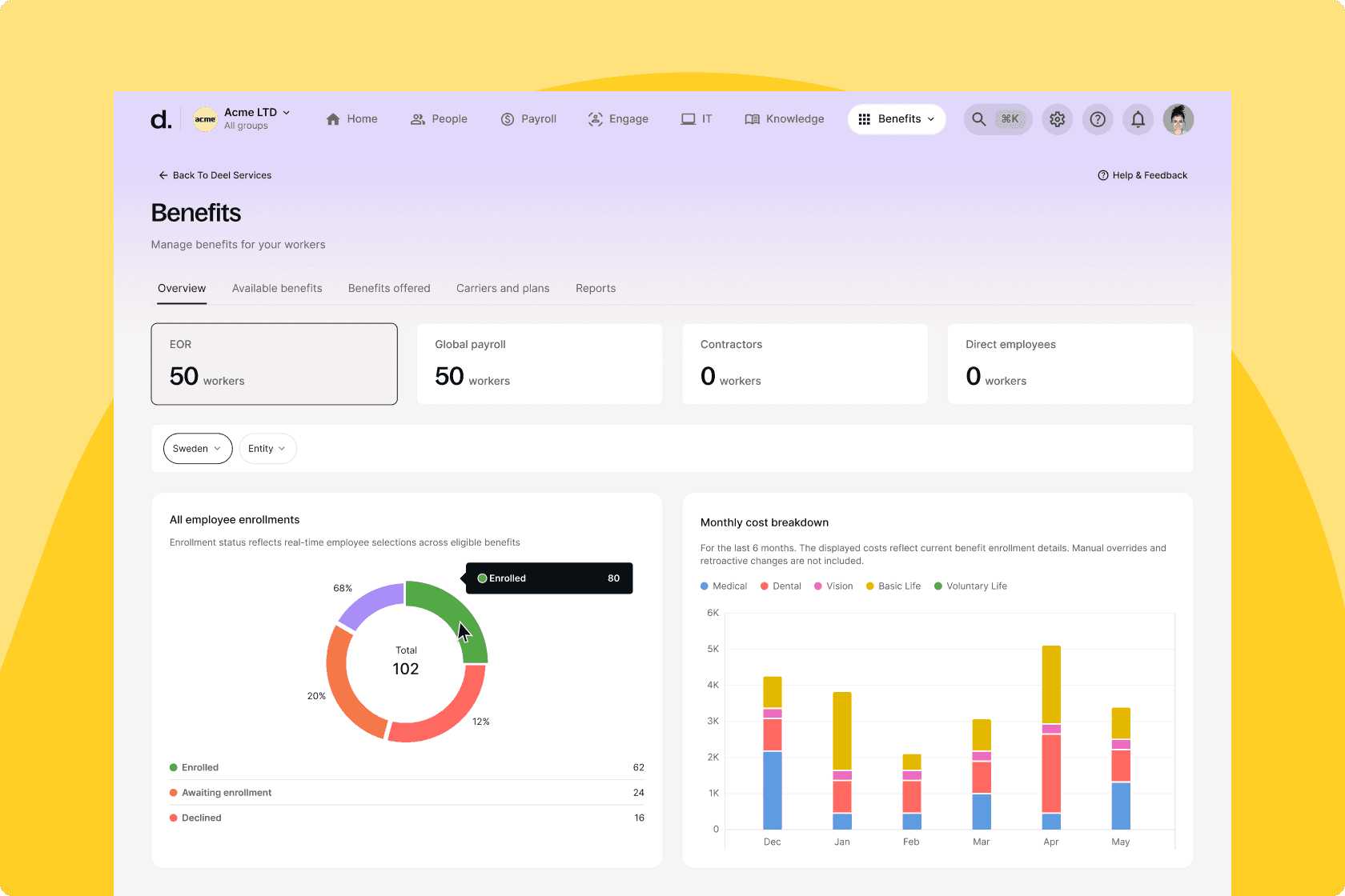 Deel Benefits Admin: Overview tab