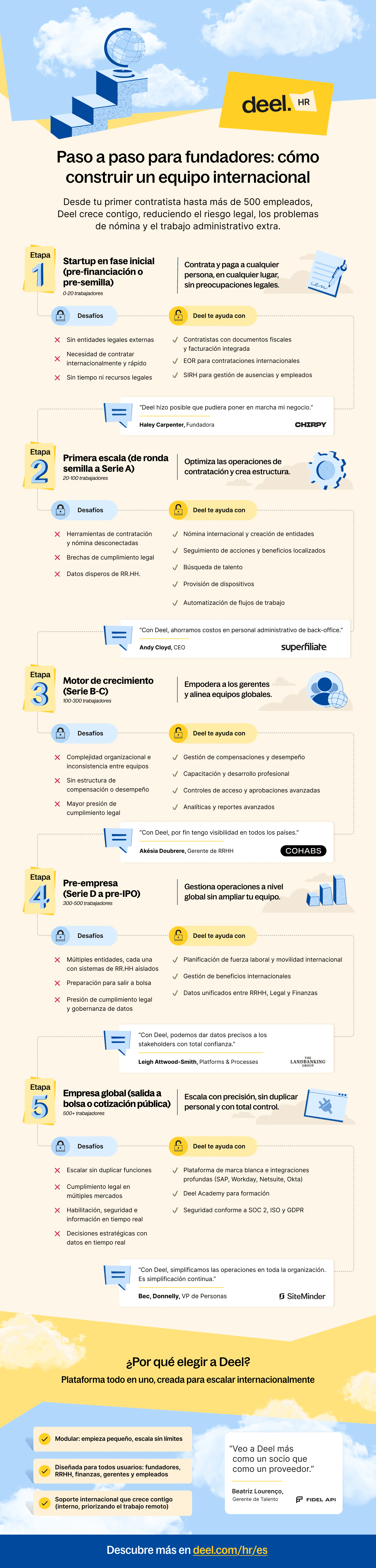 Infographic image