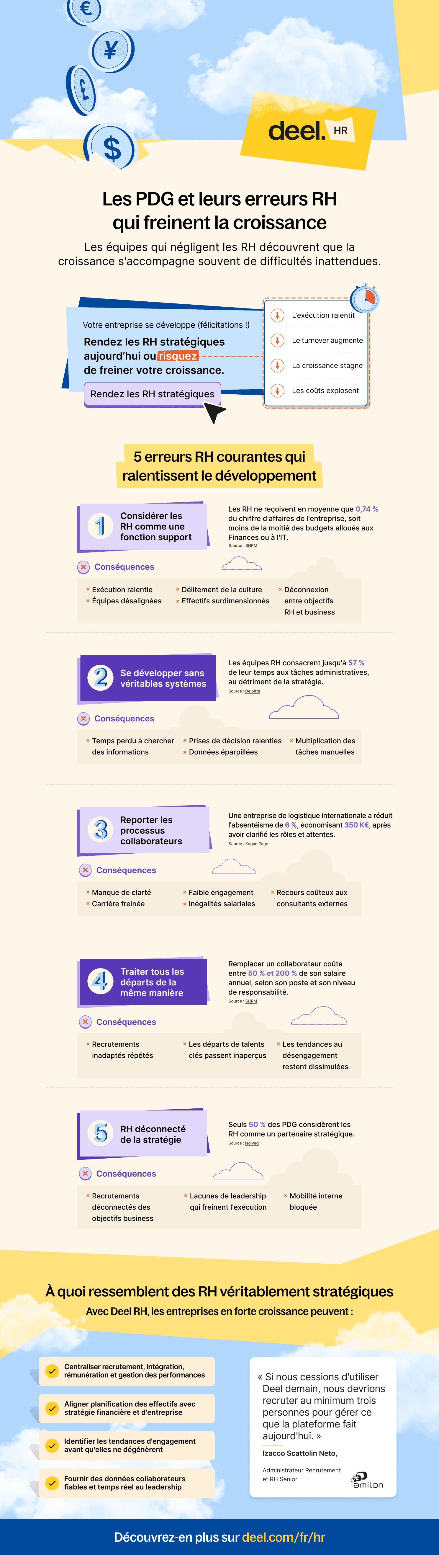 Infographic image