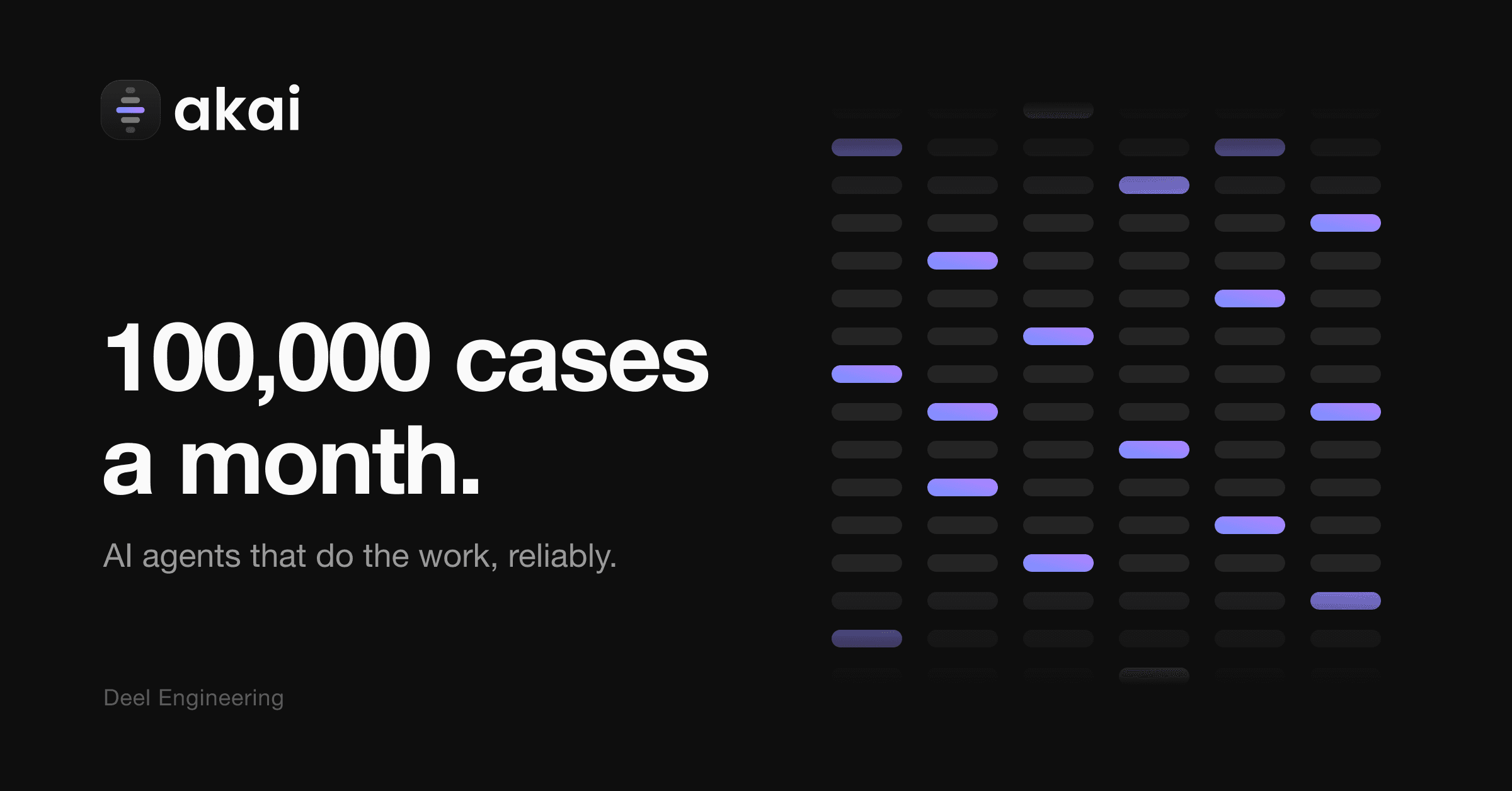 How Akati Automated Cases