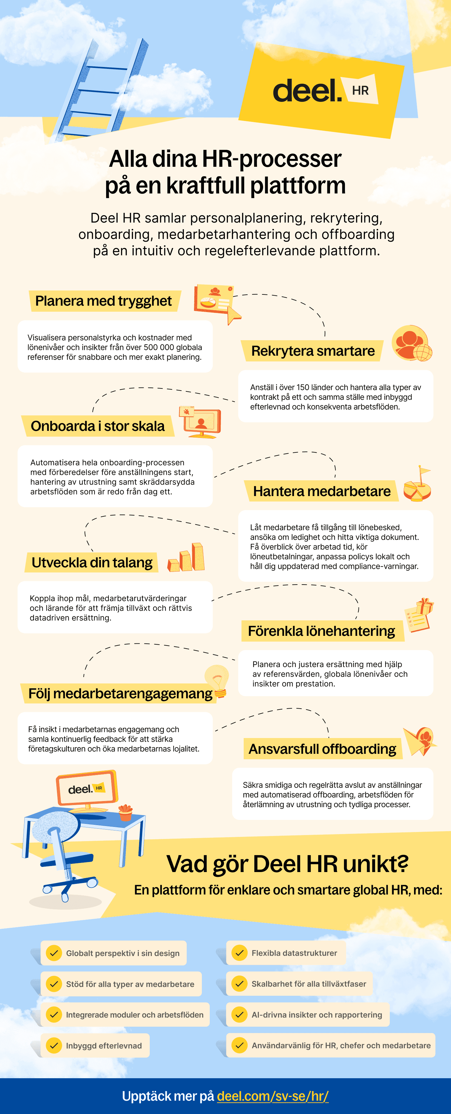 Infographic image