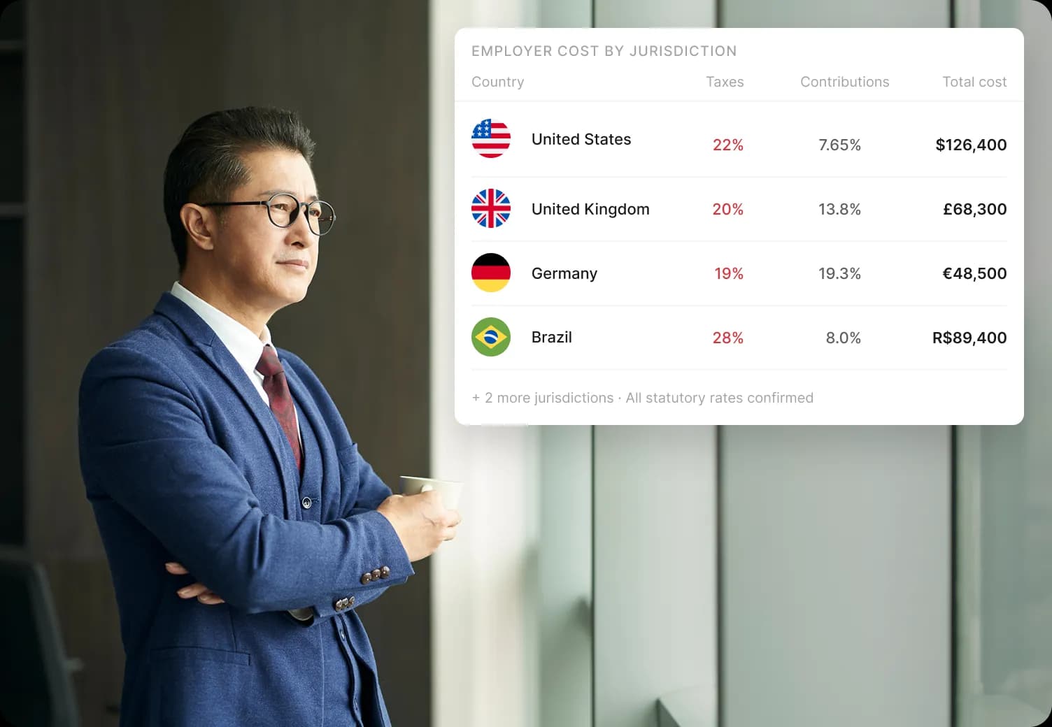 global payroll cfo and finance leaders