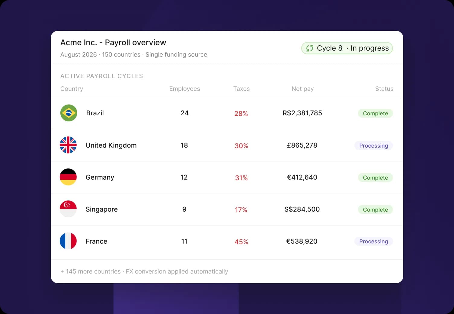 global payroll multi country payroll