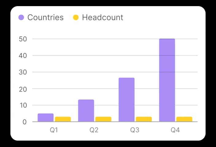 global payroll scale payroll