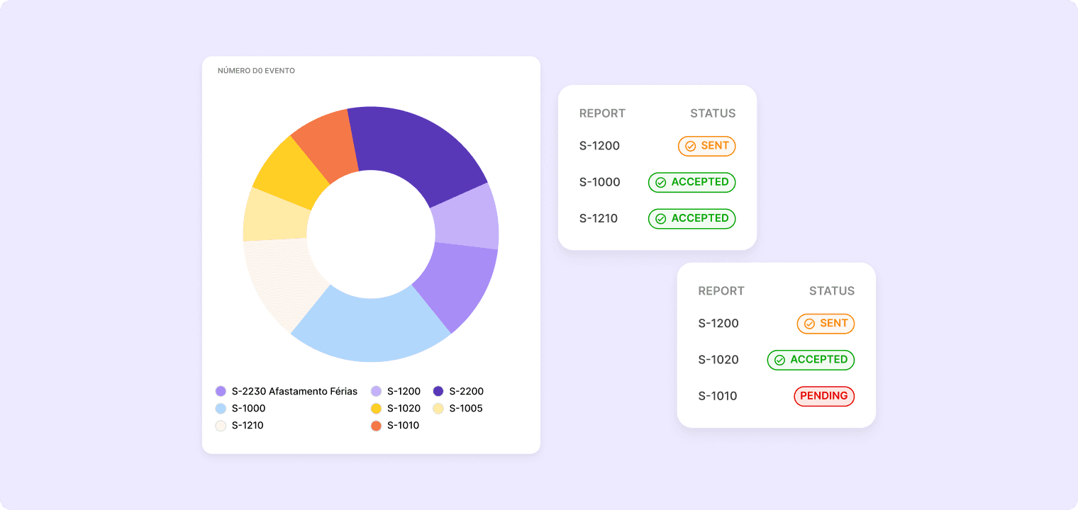 payroll br esocial event dashboard 2x