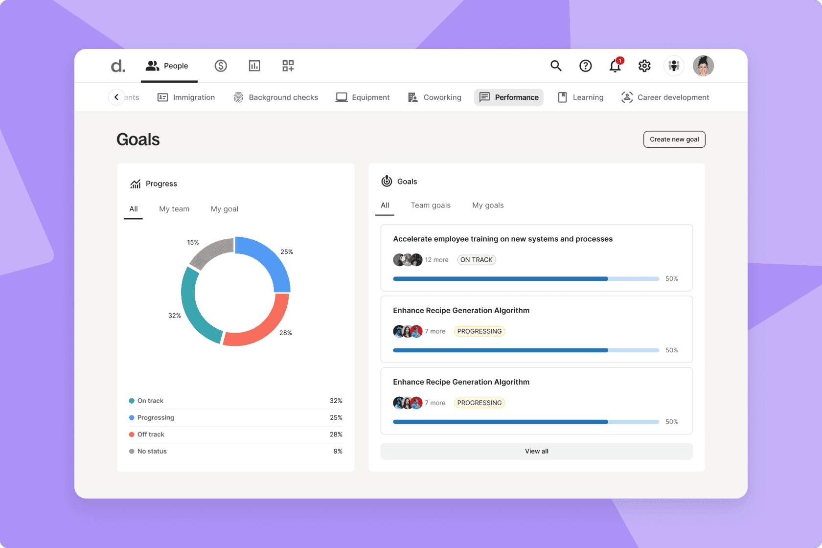Performance goals overview on Deel Engage
