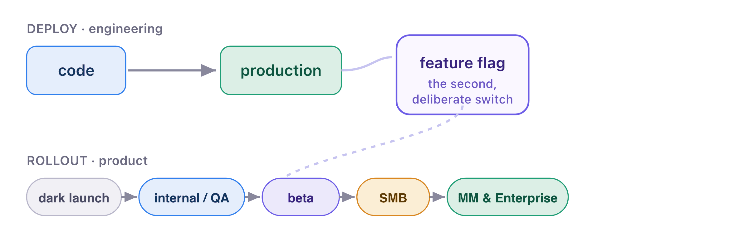 rolling out fig2 two events two systems