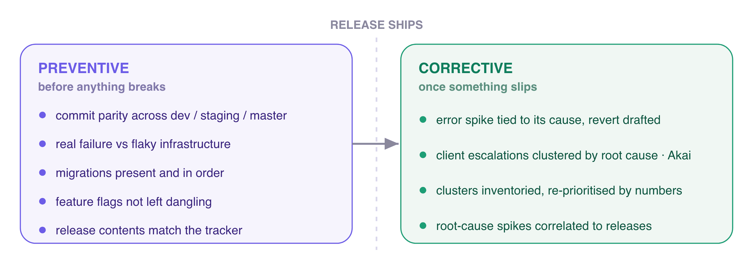 rolling out fig7 two families of agents
