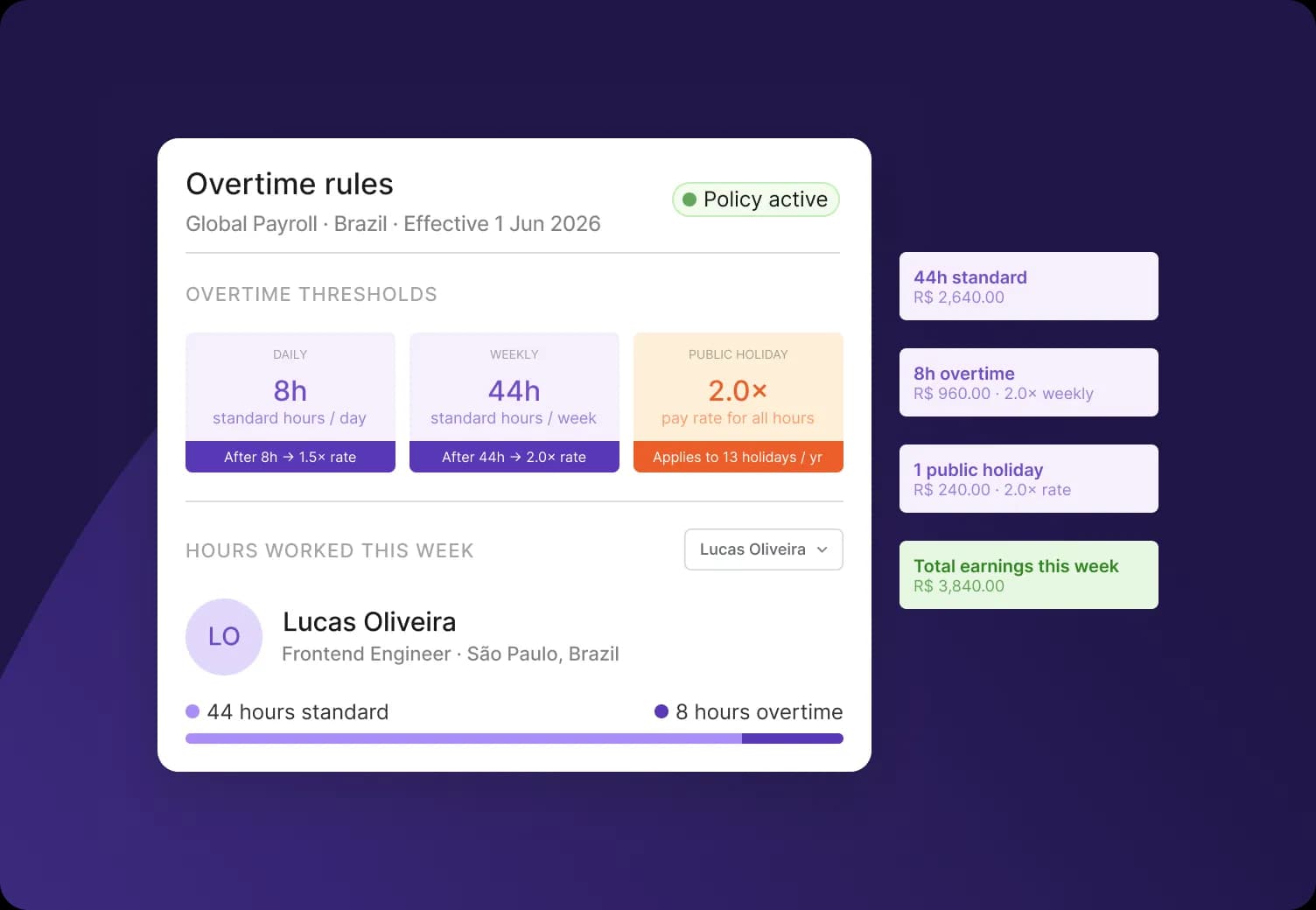 time tracking overtime
