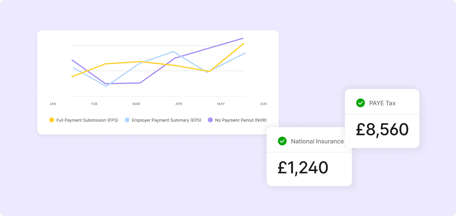 uk hmrc rti dashboard