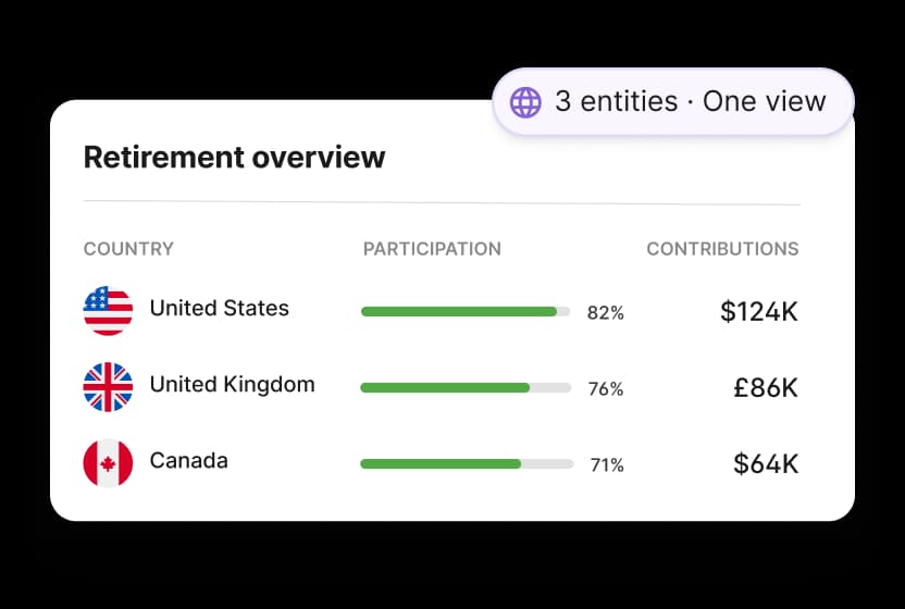 2 a single view across countries 2x