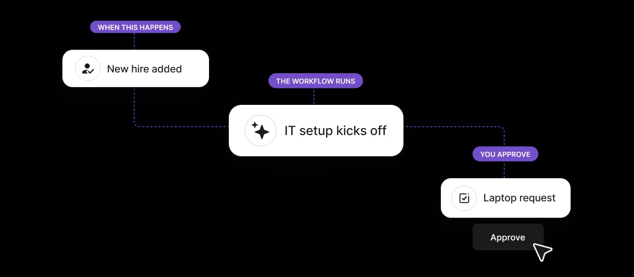 4 agentic workflows asset area deel ai landing 2x