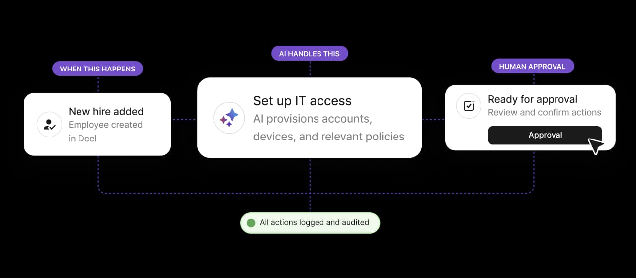 4 agentic workflows hr assistant ai asset area 2x