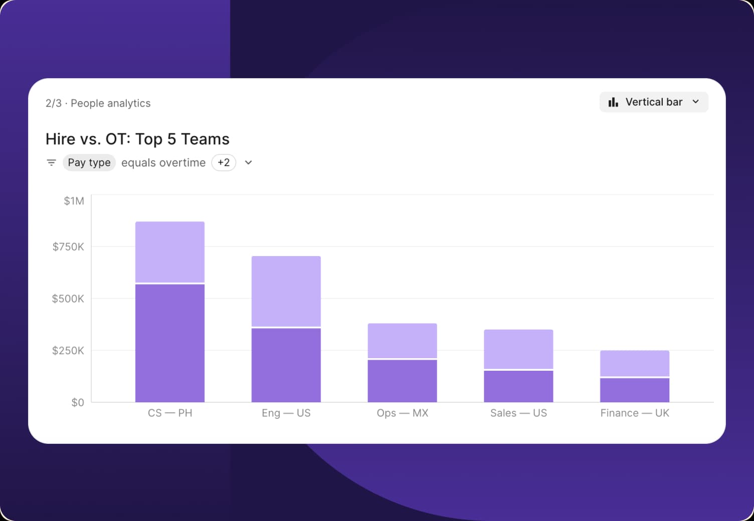 5. People Analytics 2x copy