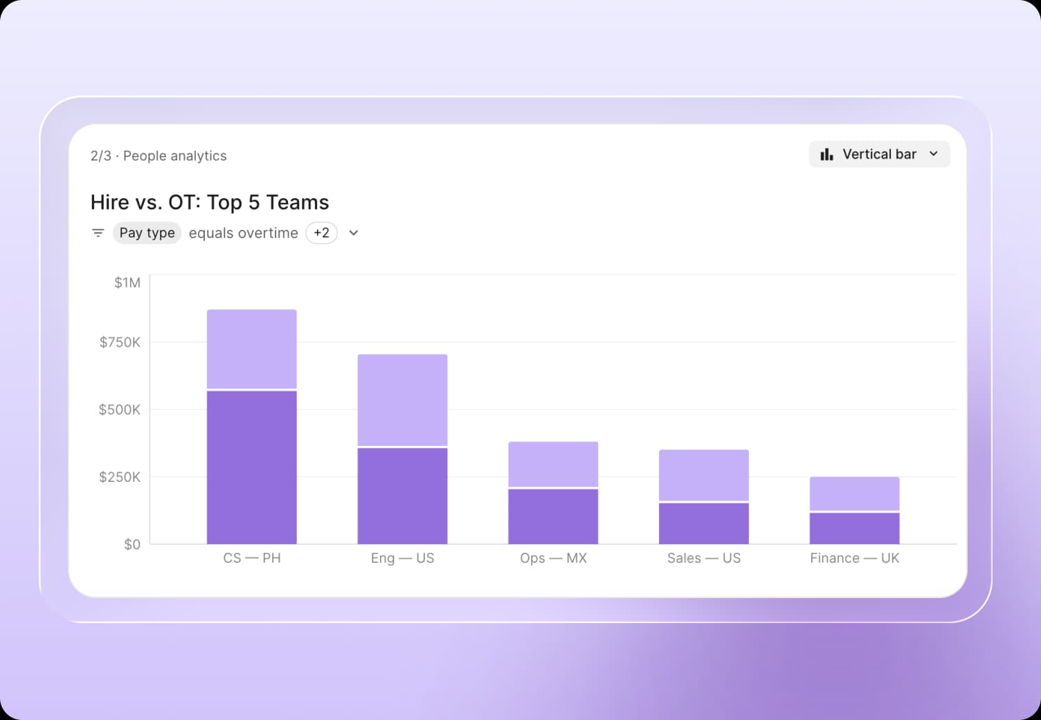 5 analytics and reporting tab one report every part of the workforce 2x