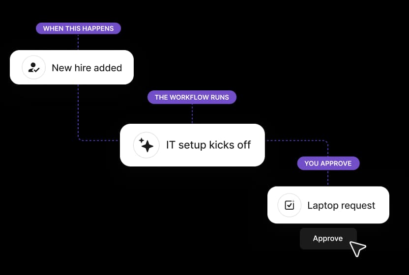 7 deel everywhere agentic workflows 2x