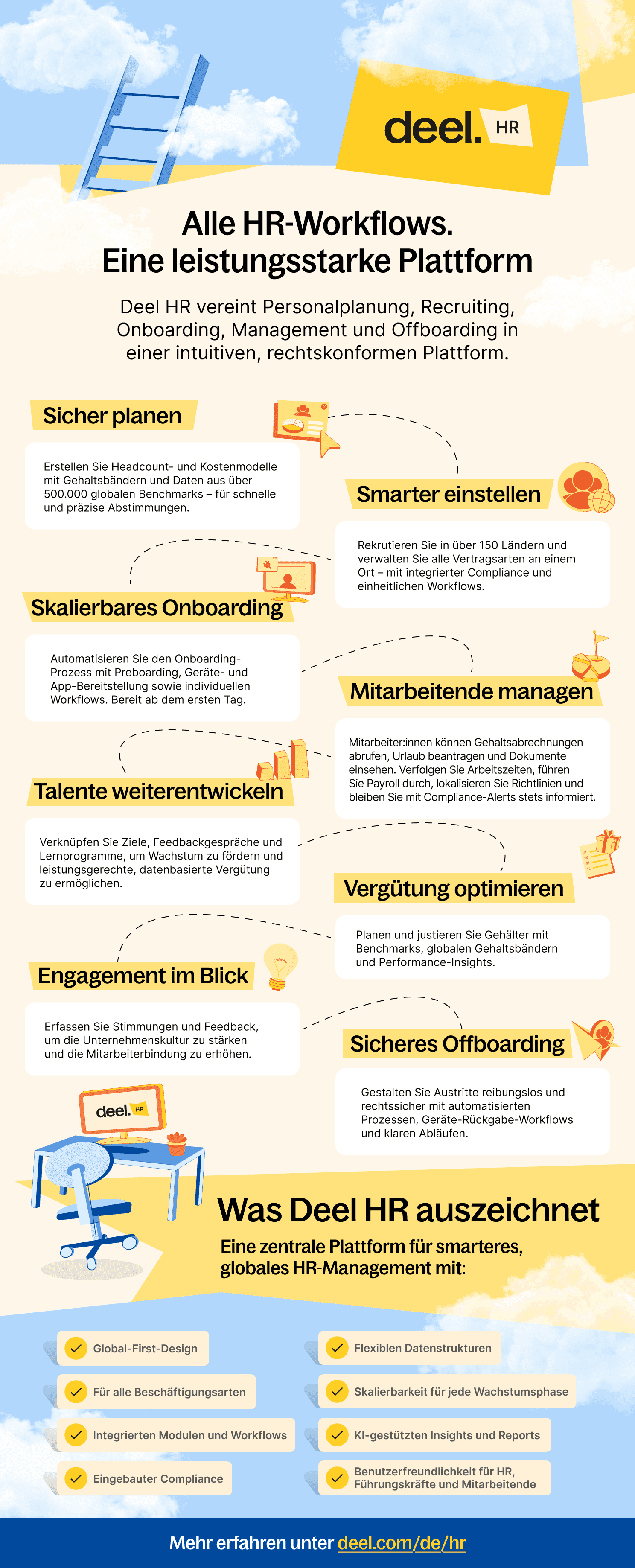 Infographic image