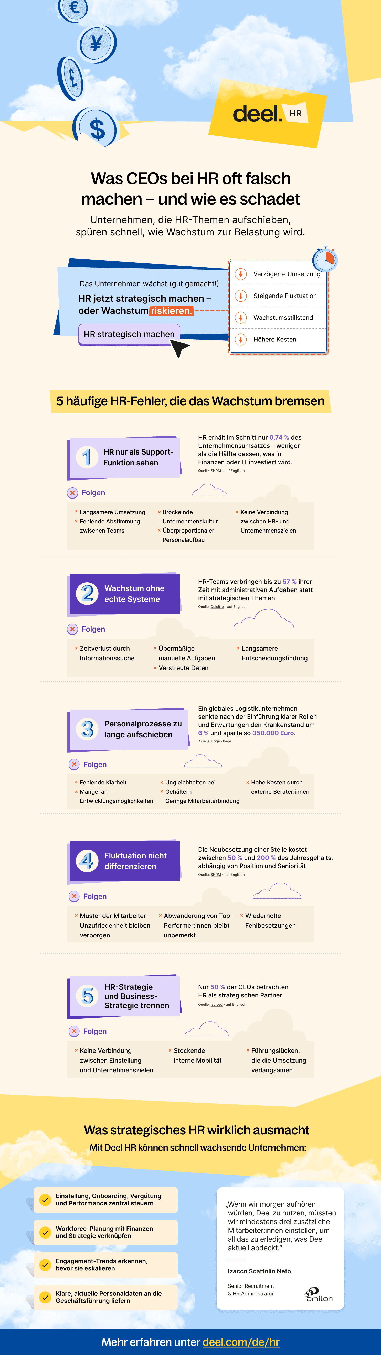 Infographic image