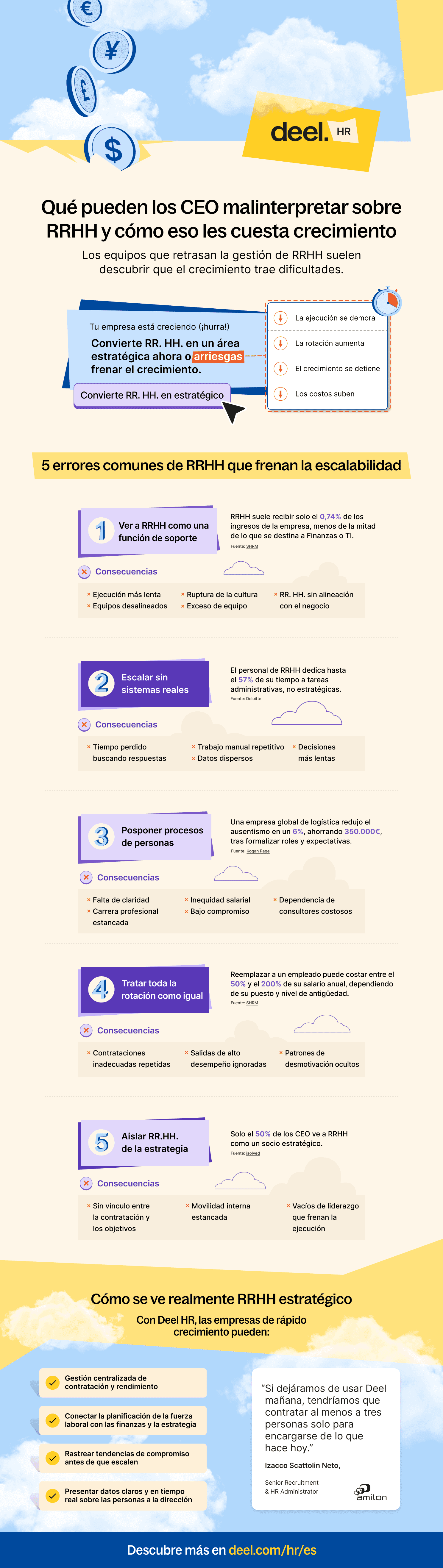 Infographic image