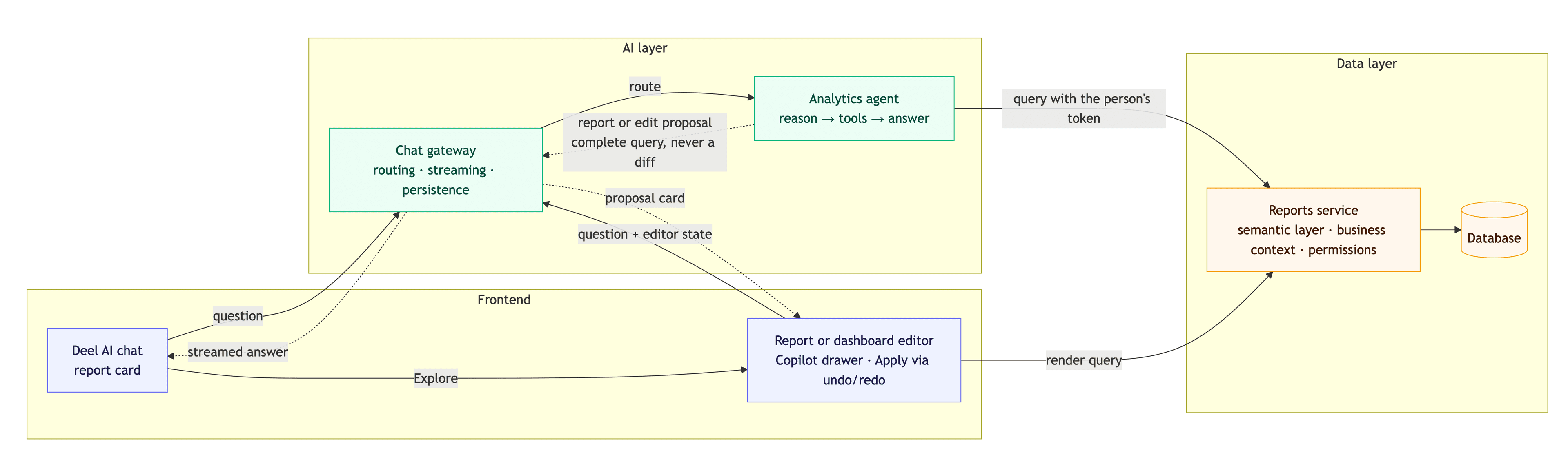 Figure 3 out ai analytics copilot files
