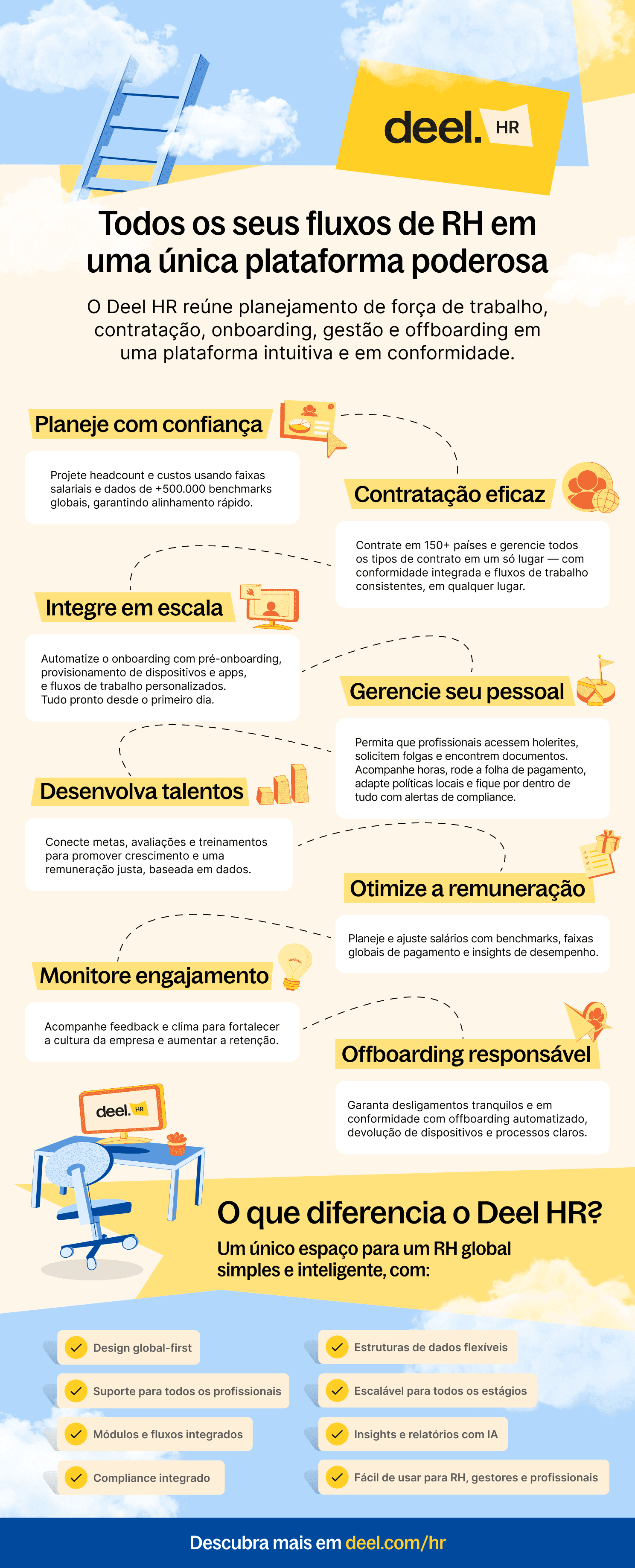 Infographic image