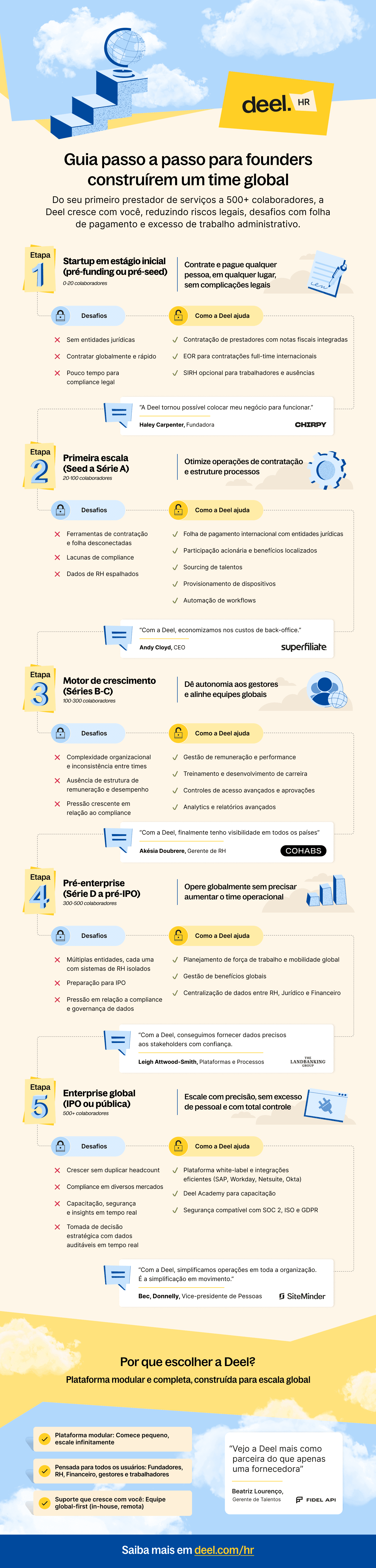 Infographic image
