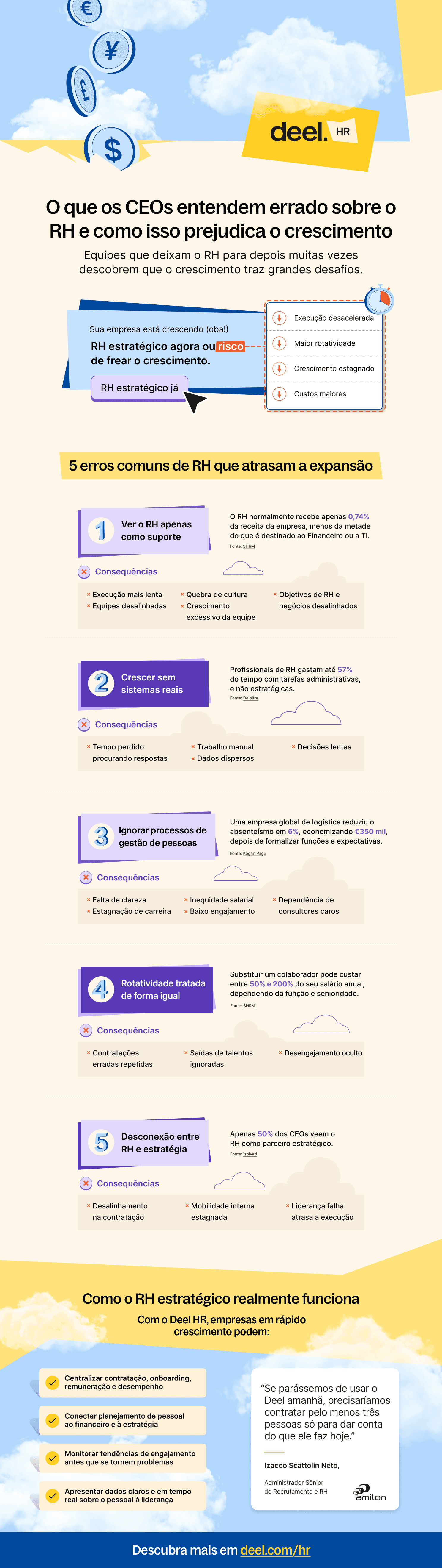 Infographic image