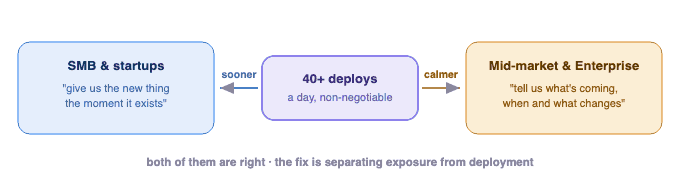 Part2 Fig1 The Paradox