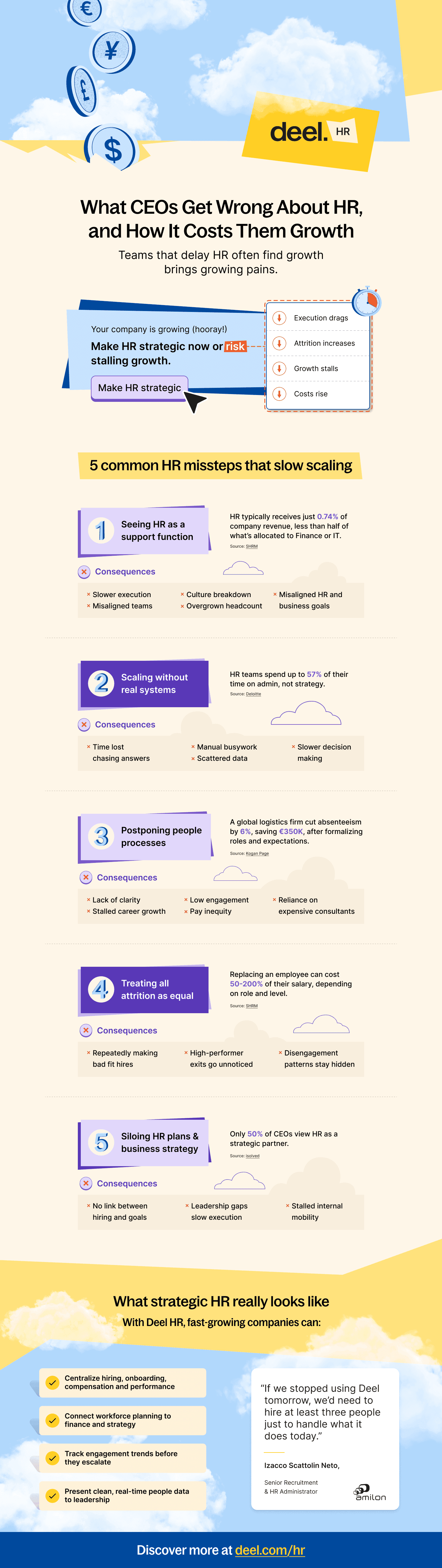 What CEOs get wrong about HR and how it costs them growth Deel infographic