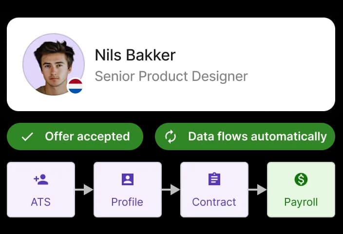 ats unified platform