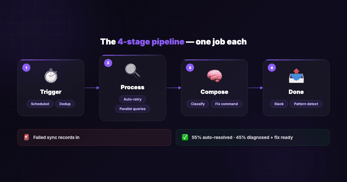 blog fig3 pipeline (1)