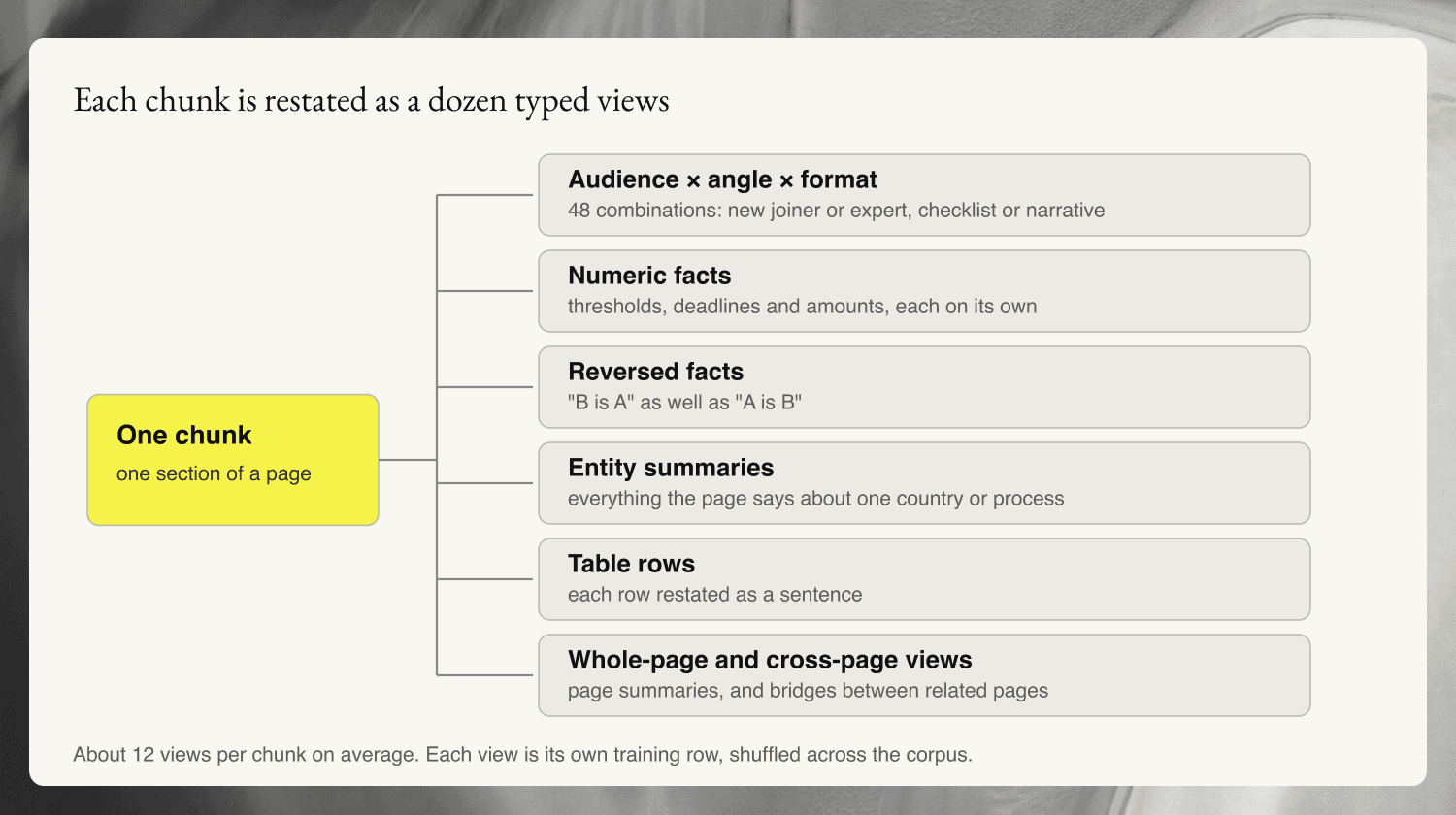 pangaea blog 1 fig3 training views