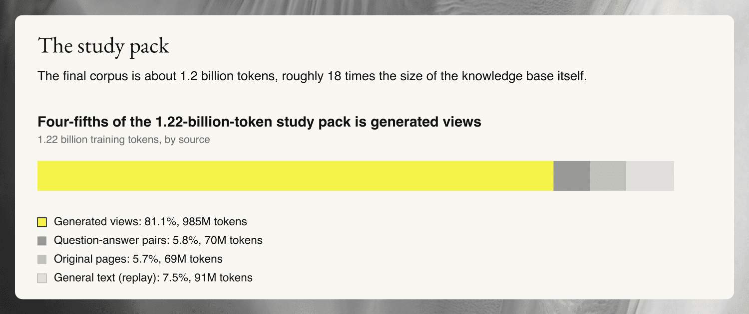 pangaea blog 1 fig4 study pack
