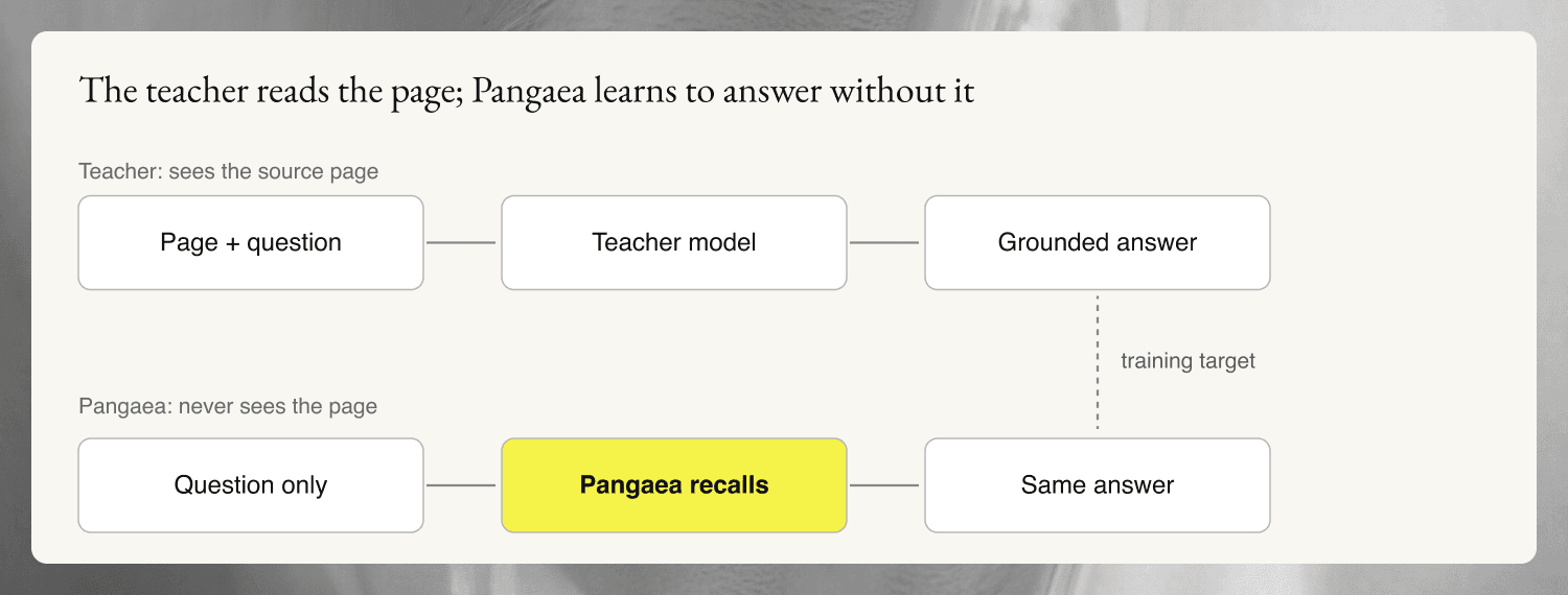 pangaea blog 2 fig1 teacher recall