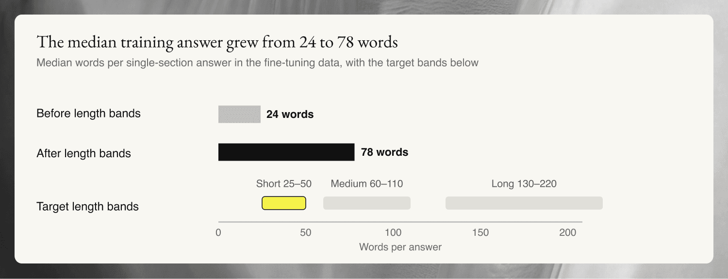pangaea blog 2 fig2 answer length