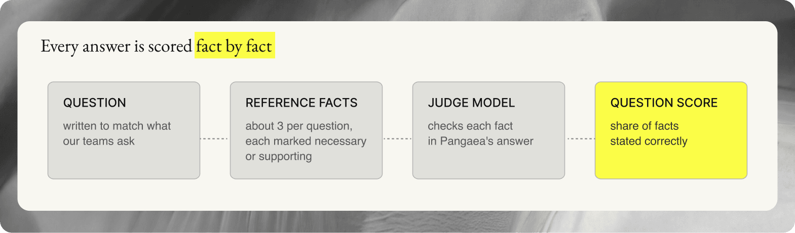 pangaea blog 3 fig1 fact scoring