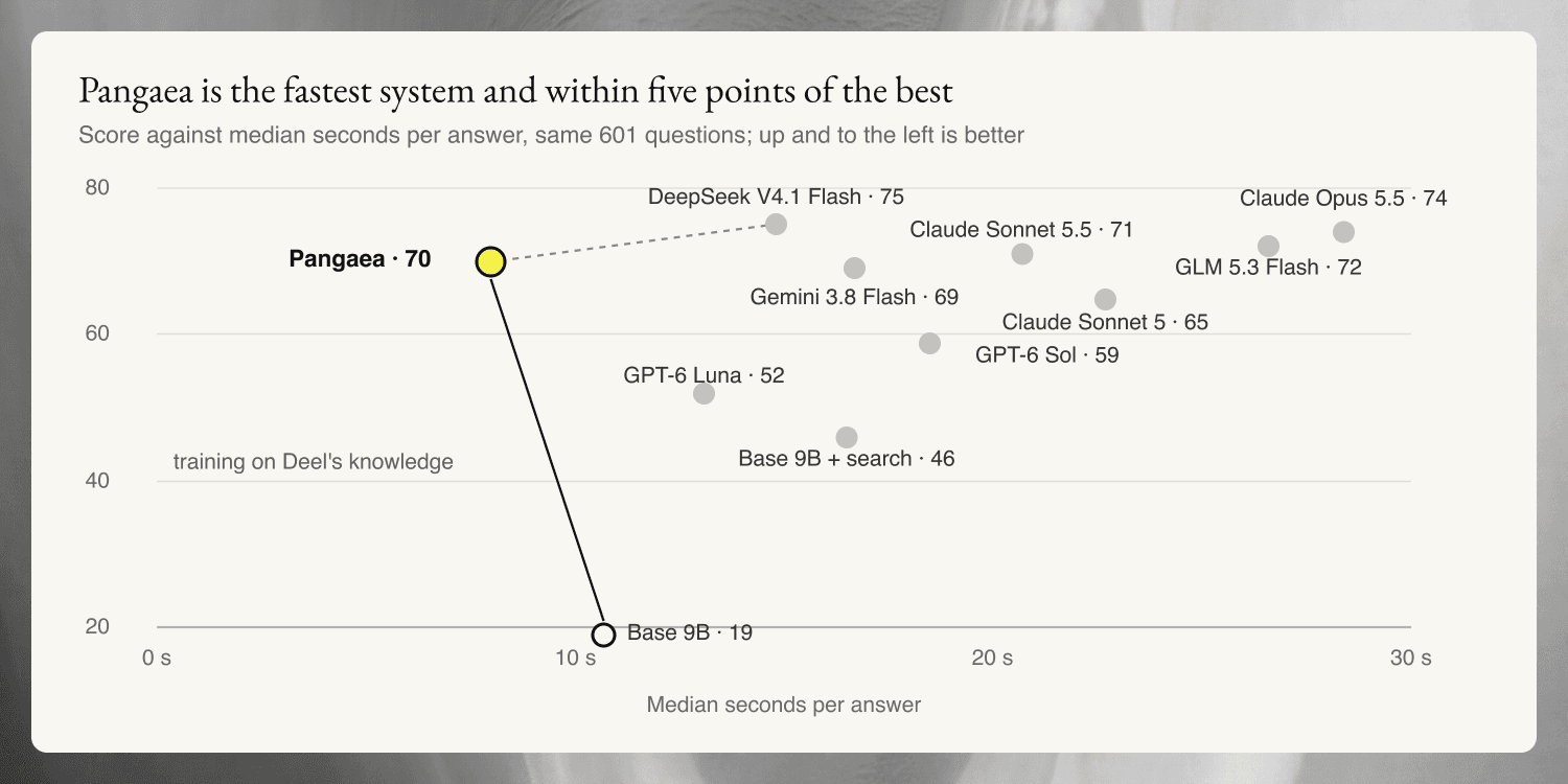 pangaea blog 3 fig3 latency score