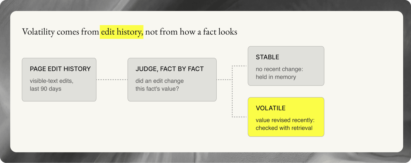 pangaea blog 3 fig5 volatile facts