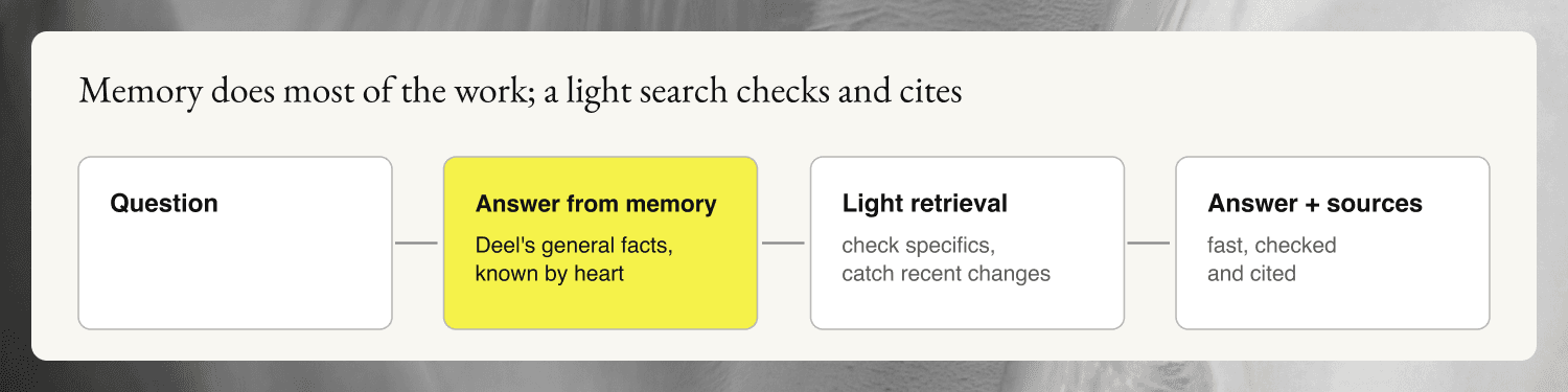 pangaea blog 4 fig1 memory first