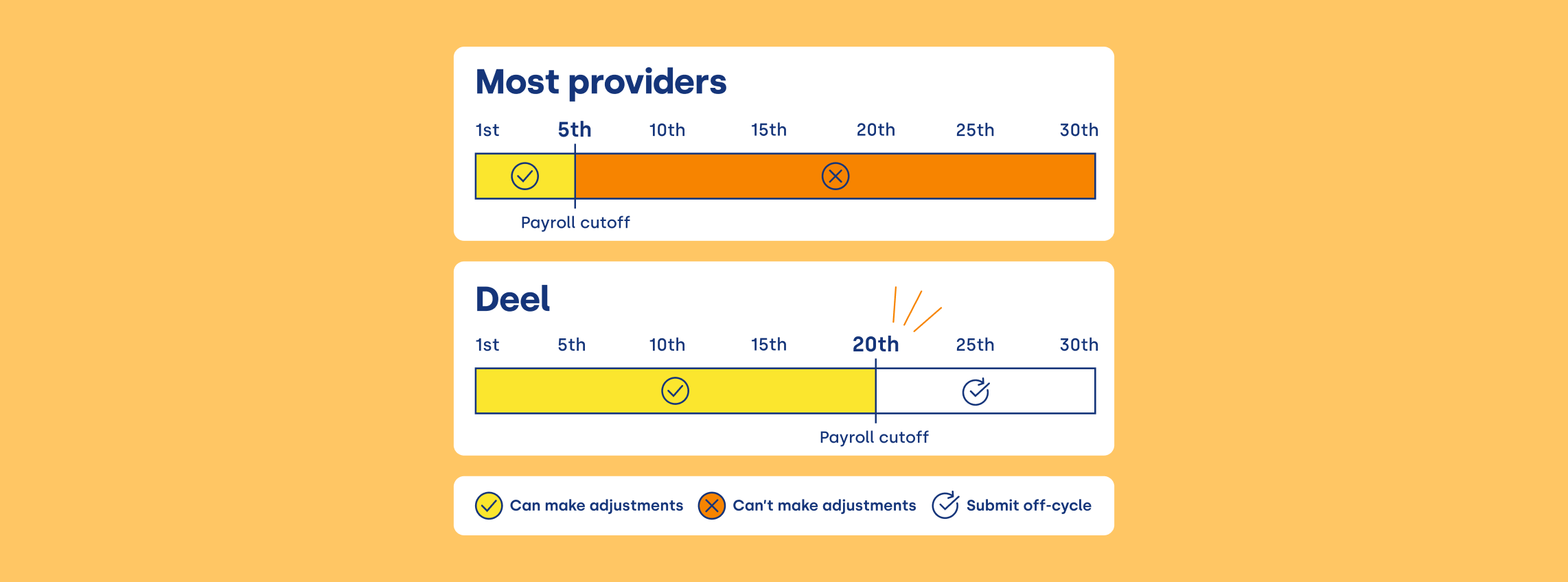 On Demand Payroll 