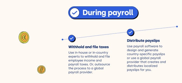 During Payroll - Payroll Compliance Checklist Infographic | Deel