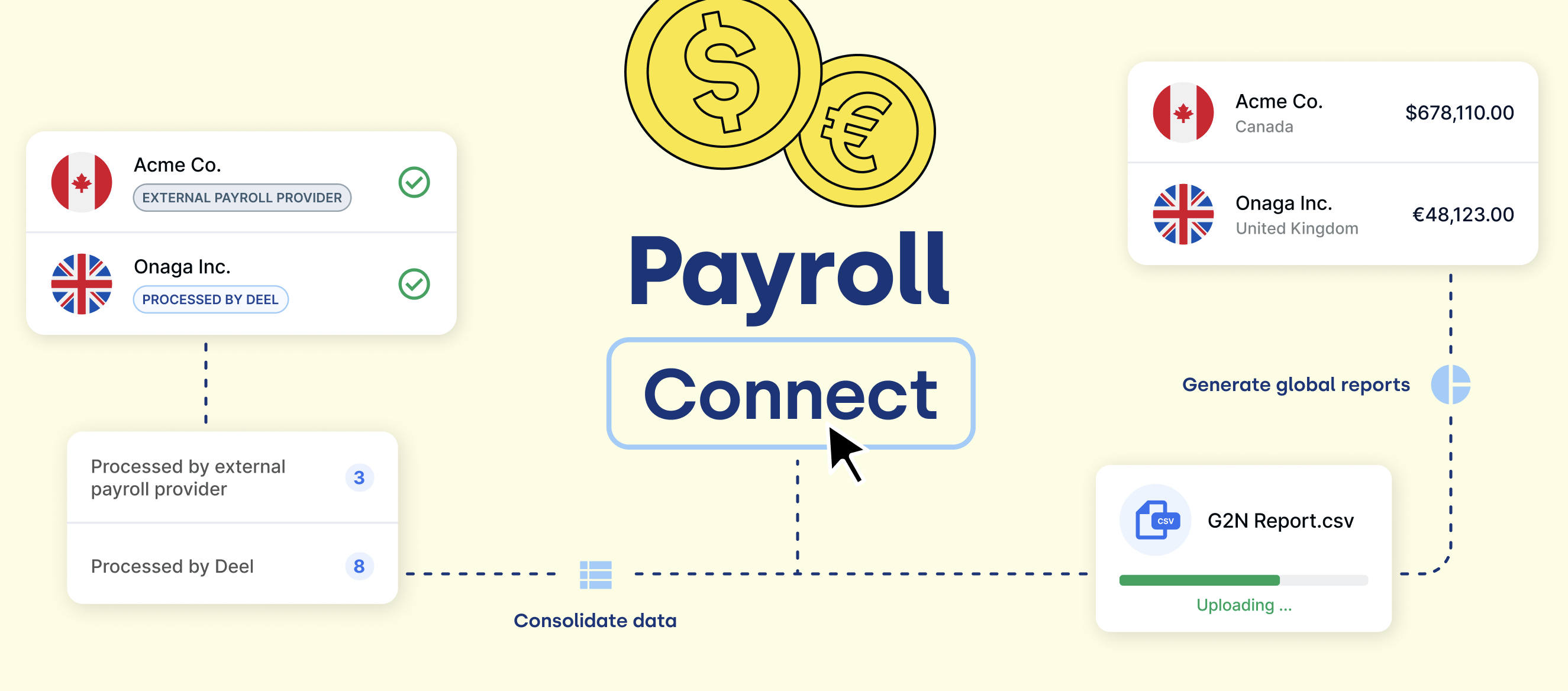 payroll connect