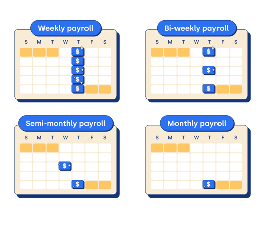 weekly, bi-weekly, semi-monthly, monthly payroll schedule options