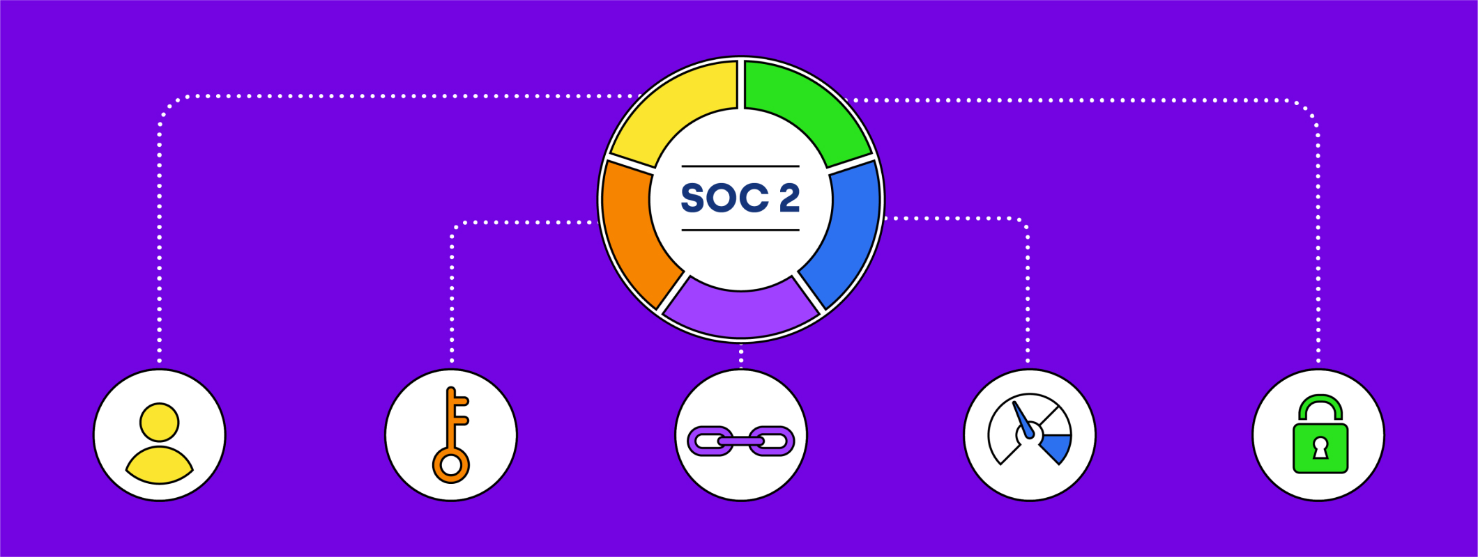 soc2