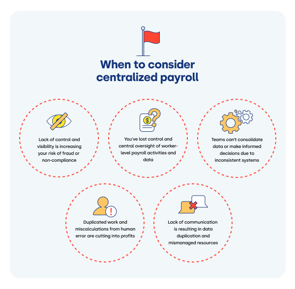 when to consider centralized payroll deel infographic (1)