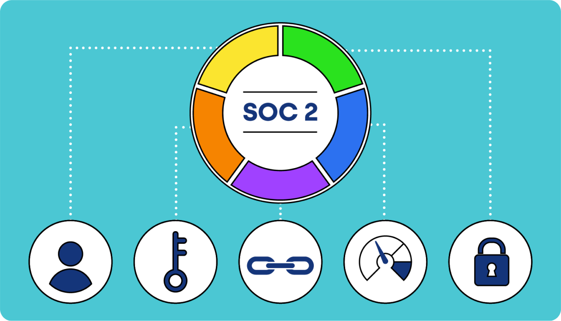 soc2