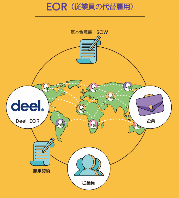 【ユースケース】EORの様々な活用法